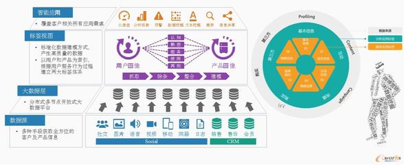 精益求精，以數(shù)據(jù)驅(qū)動(dòng)企業(yè)數(shù)字化轉(zhuǎn)型 數(shù)字內(nèi)容制作服務(wù)的新范式