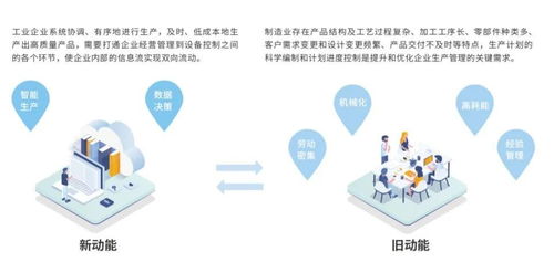 動(dòng)脈數(shù)字車間 企業(yè)制造升級駛?cè)肟燔嚨?，?shù)字內(nèi)容制作服務(wù)賦能新變革